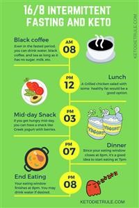 Plan Ahead Keto Meals